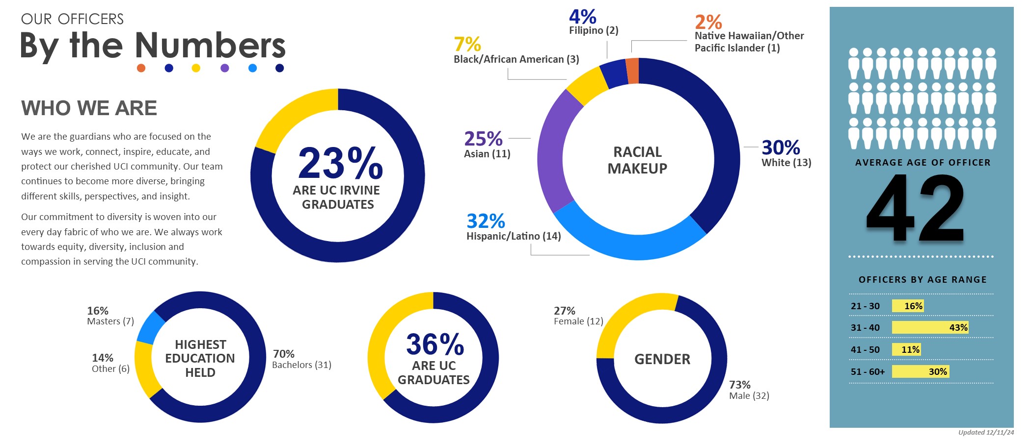 demographics