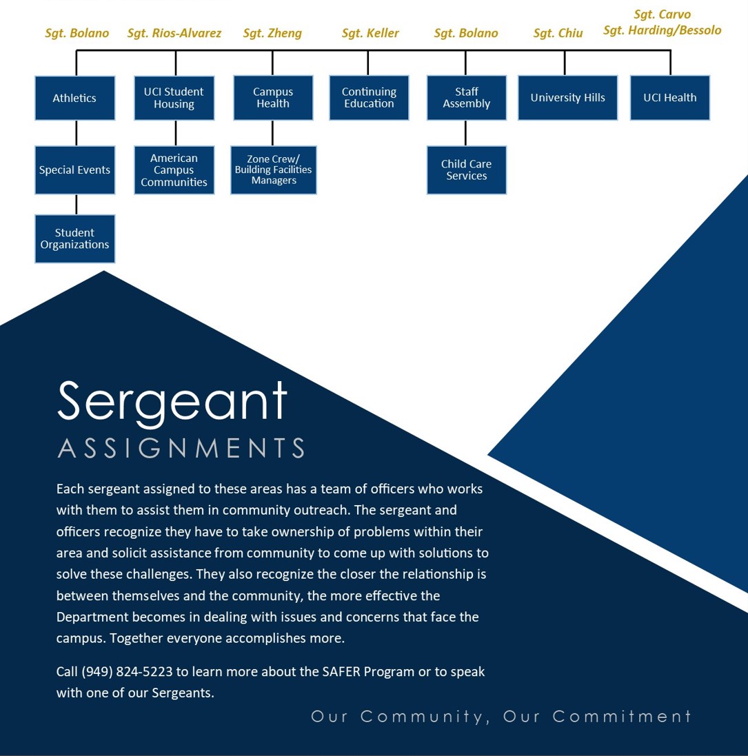 Photo highlights the different regions that each police sergeant is responsible for. 