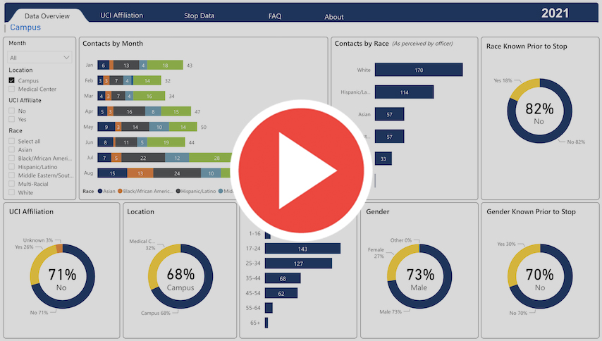 RIPA Stop Data Dashboard Thumbnail