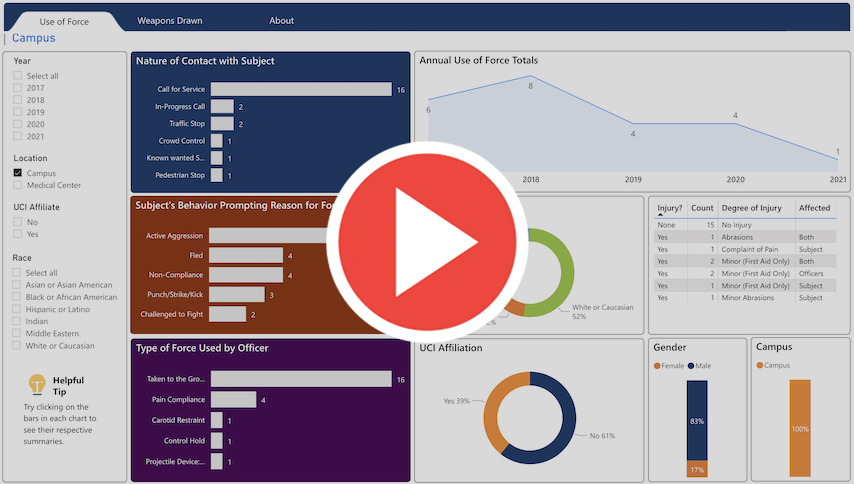 Use of Force Dashboard Thumbnail